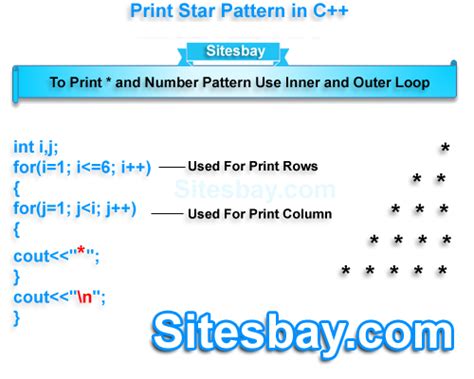 c++ number pattern programs|20 Different Number Pattern Programs in C.